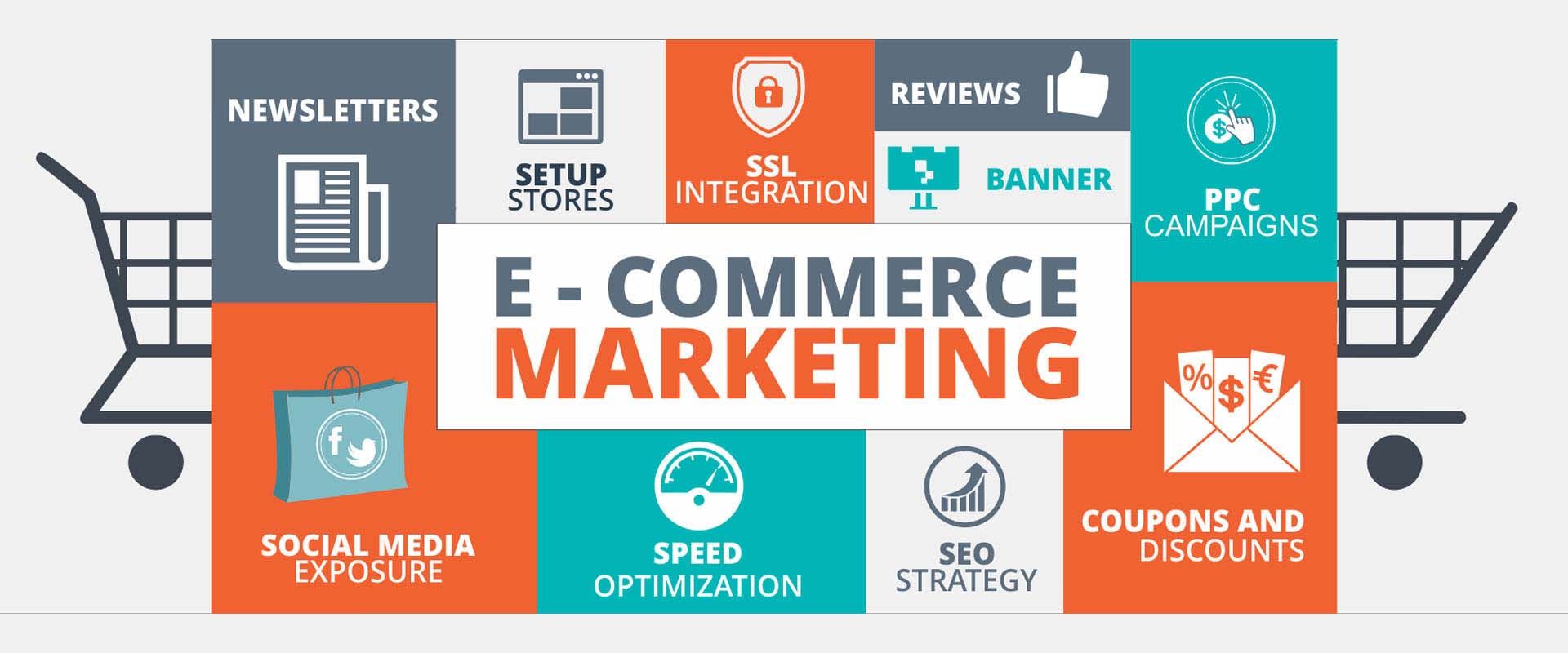 E Commerce Marketing