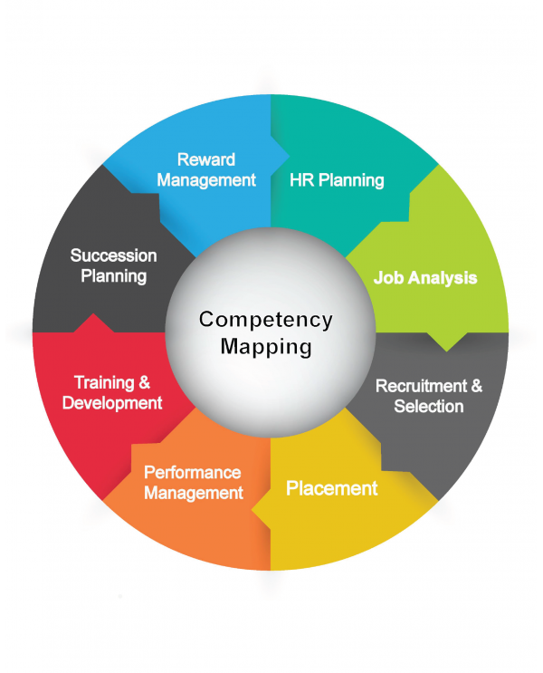 TRAINING COMPETENCIES MAPPING DEVELOPMENT