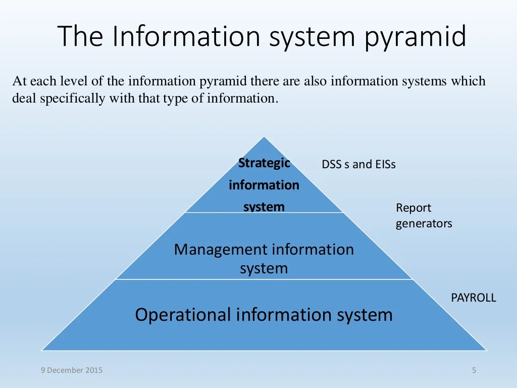 TRAINING INFORMATION SYSTEM STRATEGY MASTER PLAN COURSE TRAINING INFORMATION SYSTEM STRATEGY MASTER PLAN COURSE