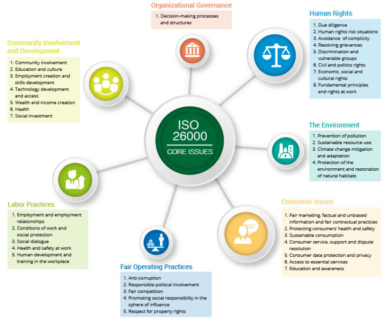 TRAINING ISO 26000 PEMETAAN STAKEHOLDER DAN PERENCANAAN PROGRAM CSR